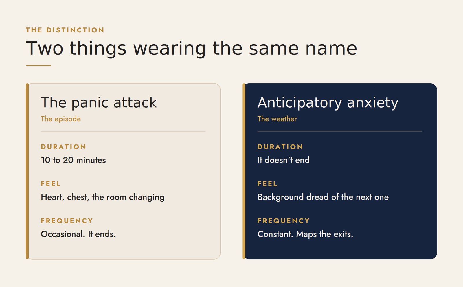Cognitive Behavioral Therapy for Panic Attacks: What Remains 1 Comparison of a panic attack versus anticipatory anxiety